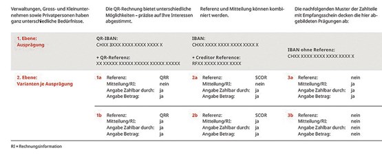 Für die unterschiedlichen Bedürfnisse gibt es zwei neue Referenzverfahren. Bild: zVg